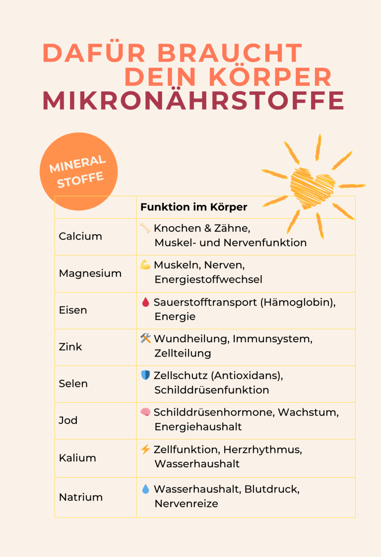 Gute pflanzliche Proteine & Kohlenhydrate